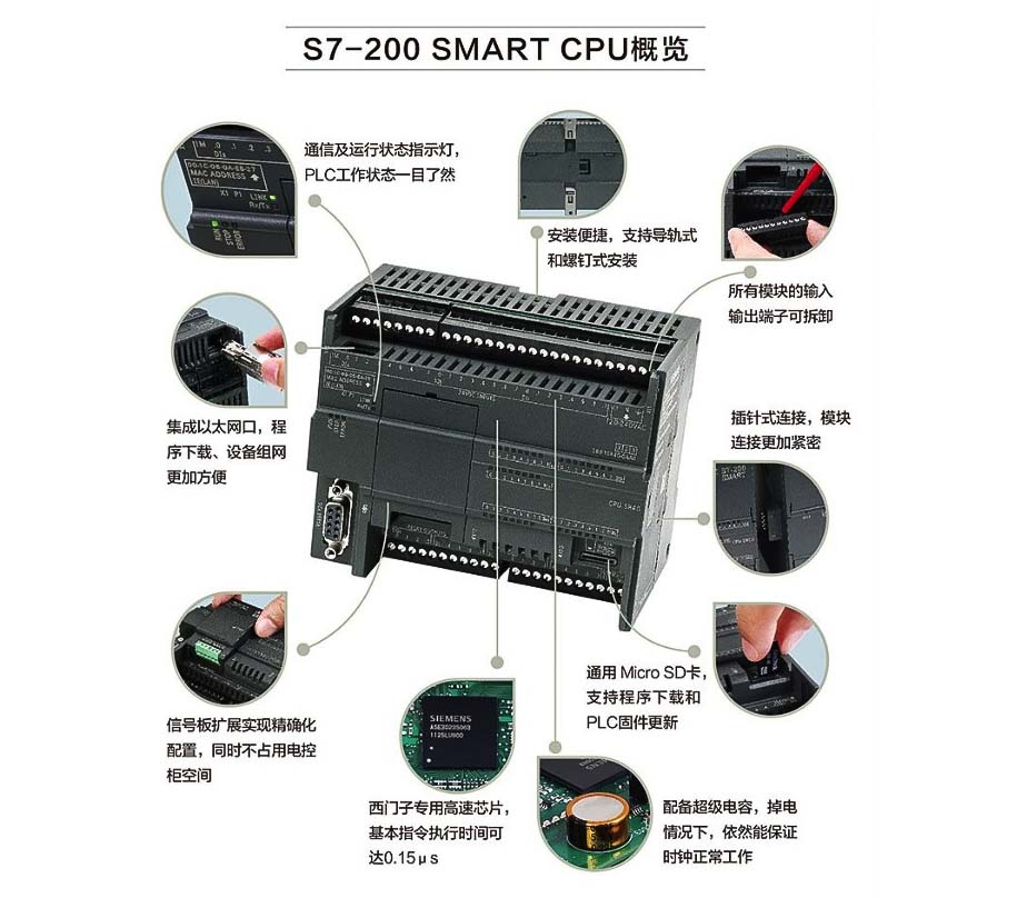 西门子S7-200 SMART CPU 6ES7288-1SR20-0AA1